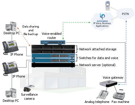 Network Example